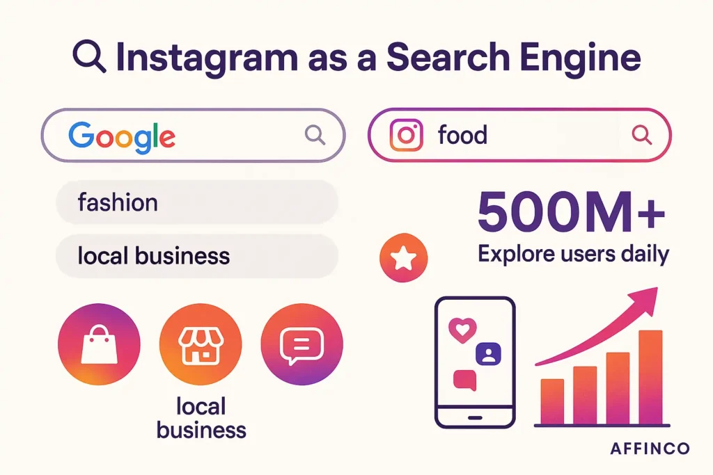 Users searching and exploring content on Instagram.