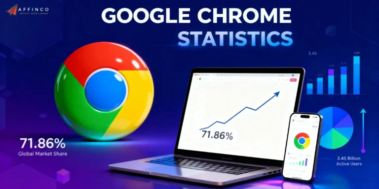 Google Chrome Statistics