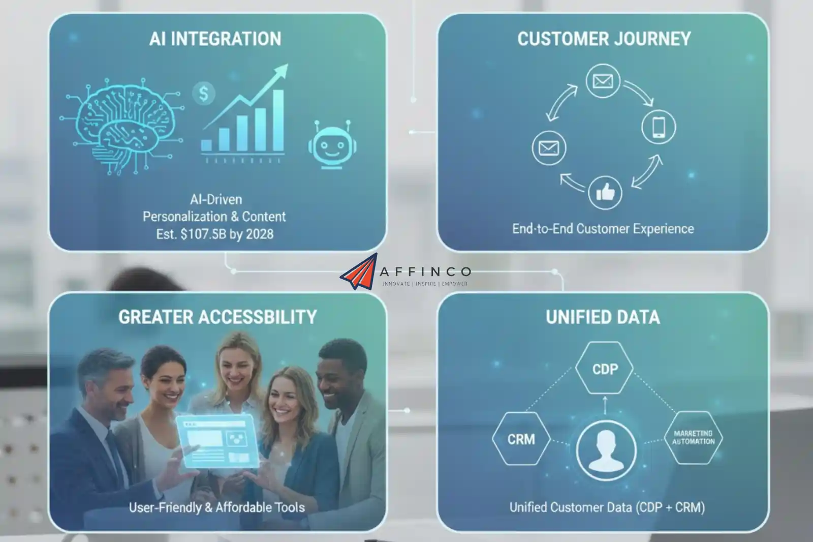 Future Trends in Marketing Automation