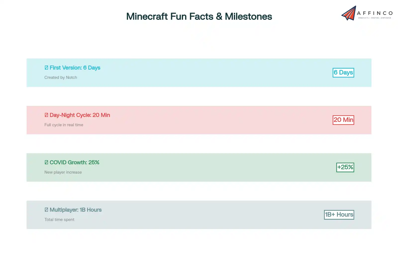 Minecraft Fun Facts