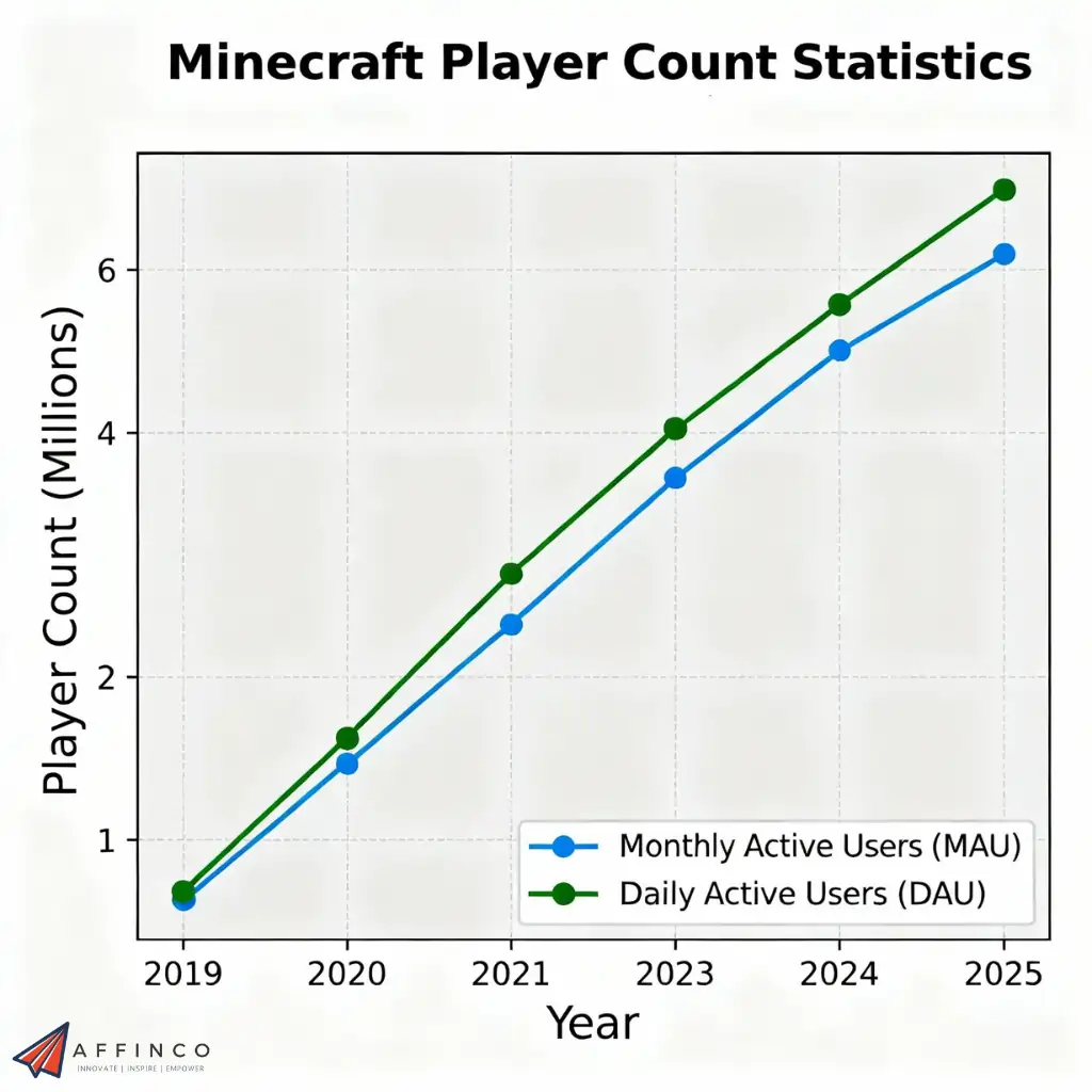Minecraft Player Count