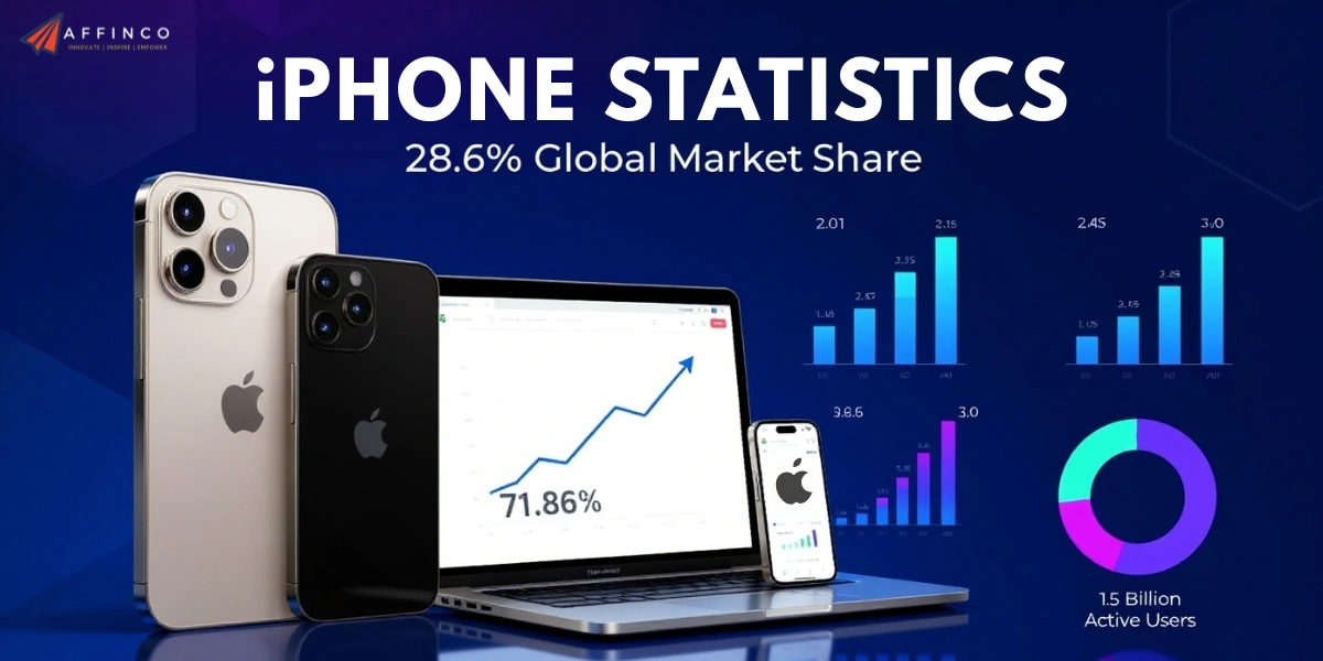 iPHONE STATISTICS