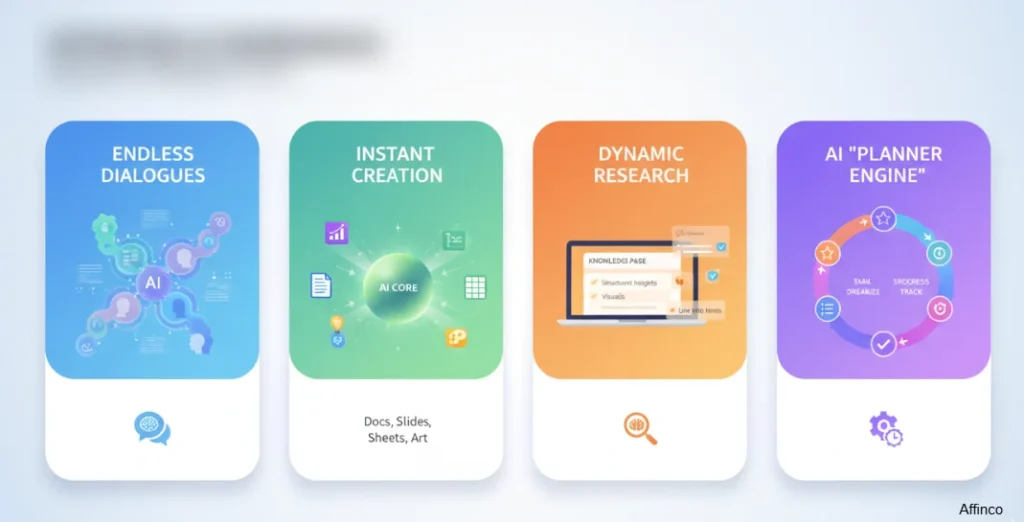 Paid AI workspace benefits