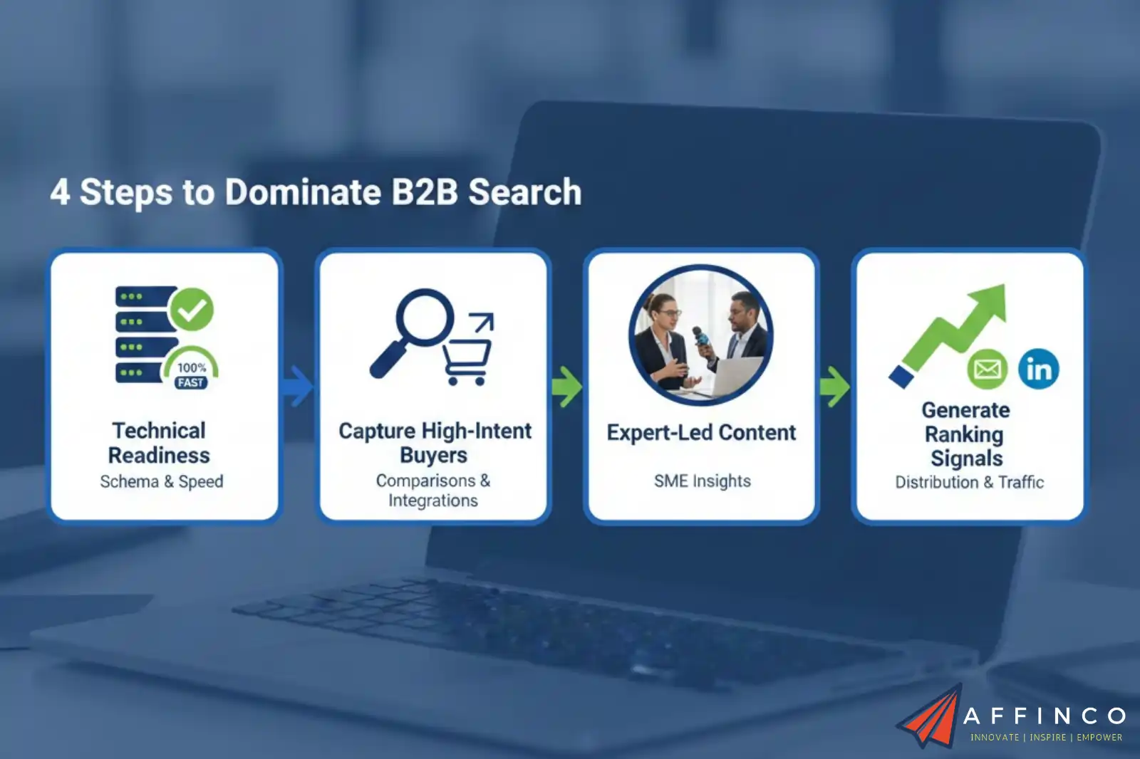 B2B SEO Strategy