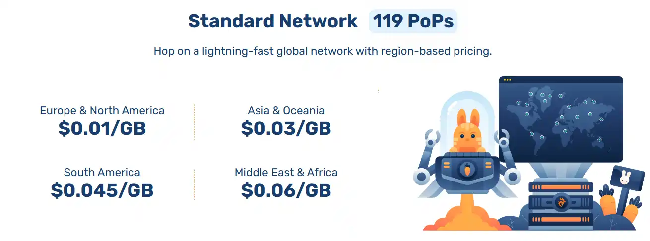 Bunny CDN Pricing Plan