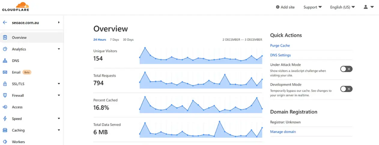 Cloudflare Dashboard
