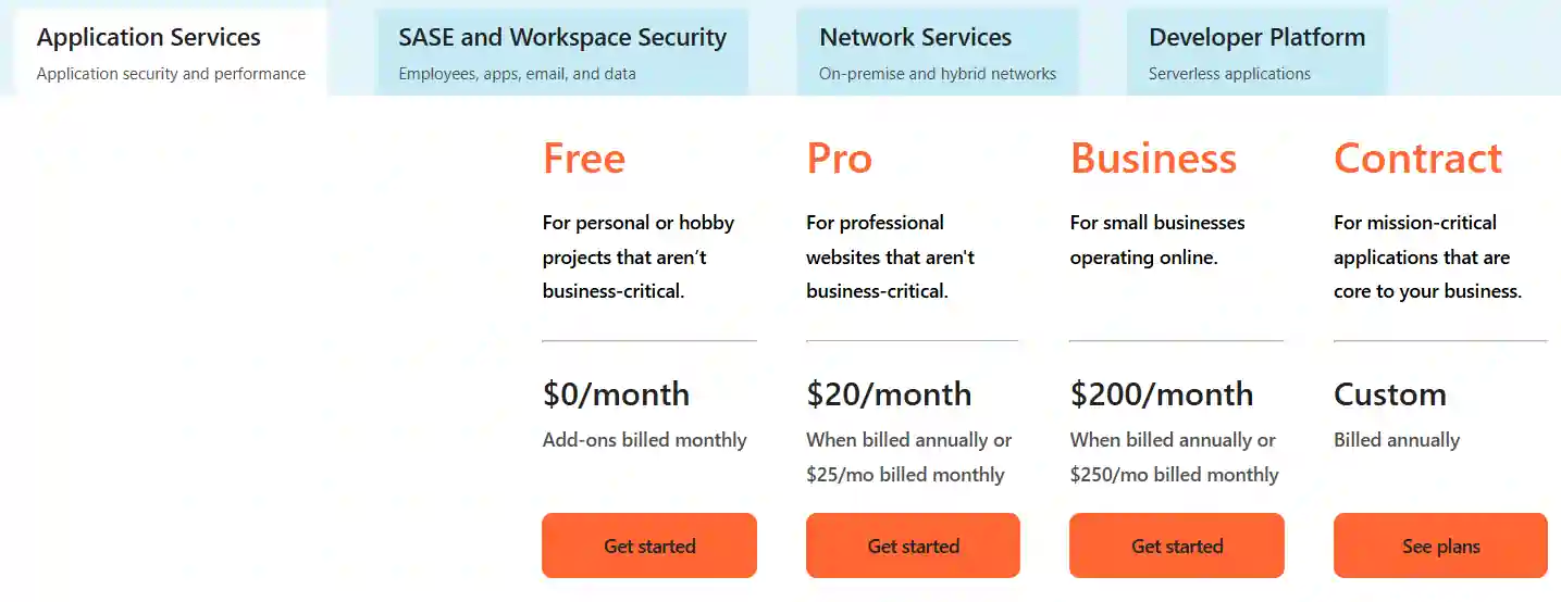 Cloudflare Pricing Plan
