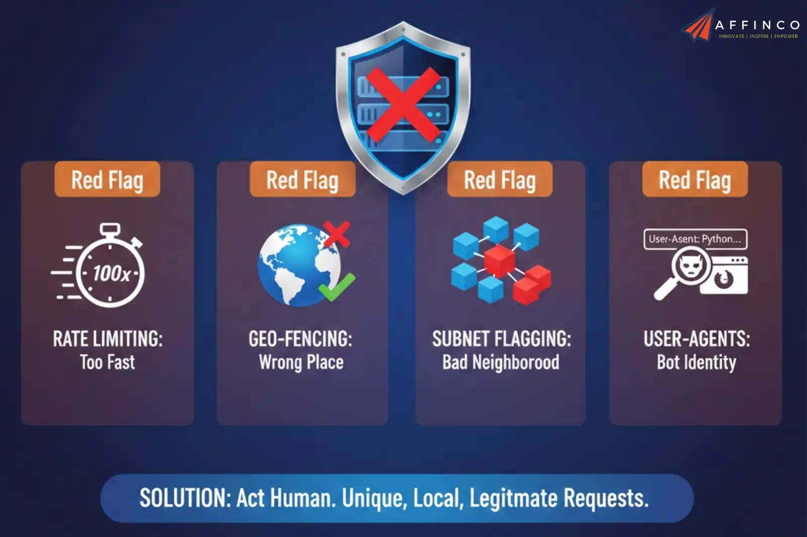 Red flags triggering website access blocks