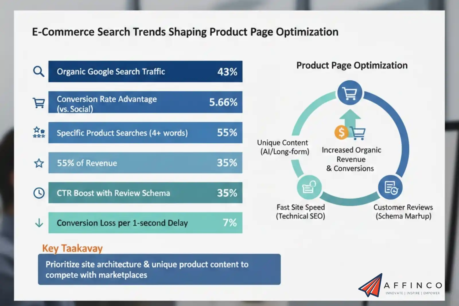 E-commerce search trends for product pages