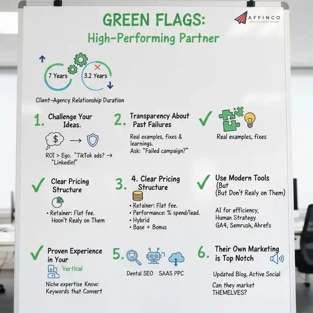 High-performing agency partnership traits