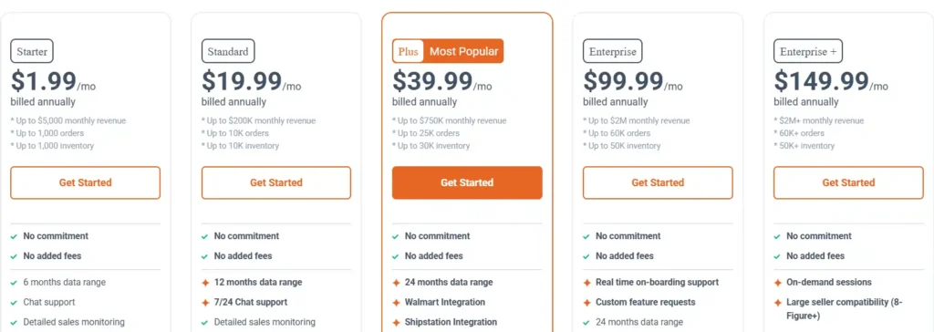 Profit Cyclops Pricing Plans