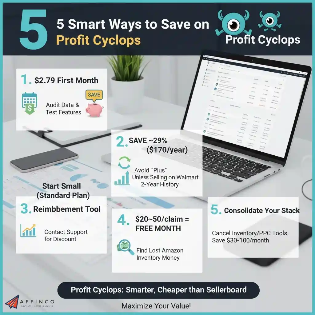 Smart Ways to Save Profit Cyclops Subscription