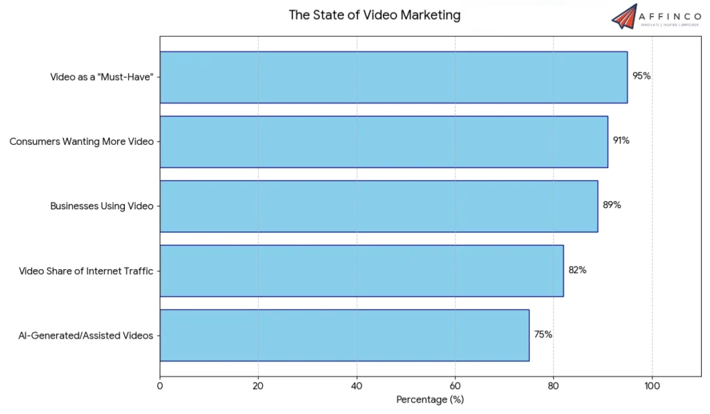 State of Video Marketing