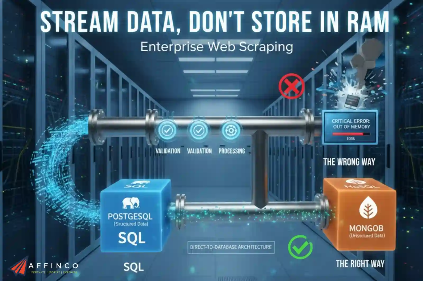 Streaming scraped web data directly into databases