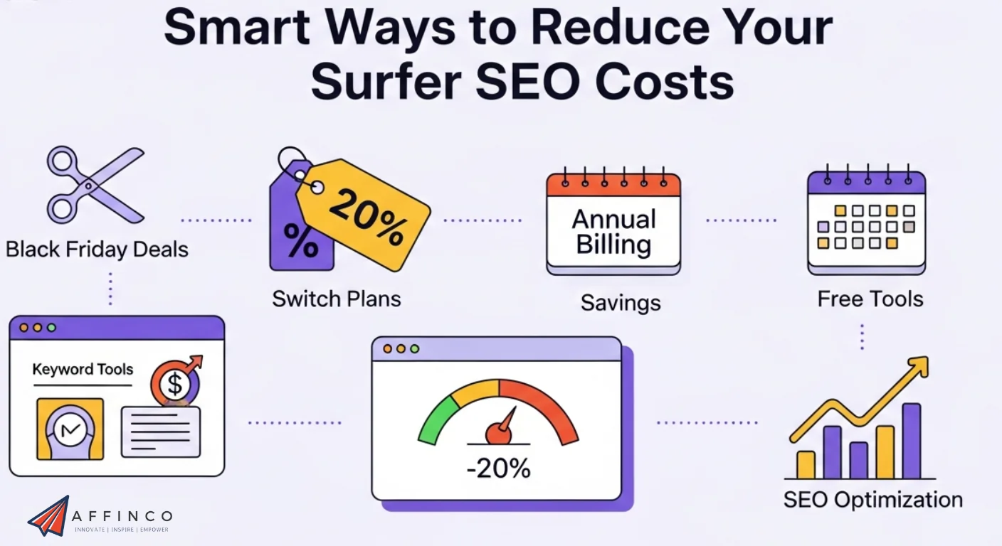 Surfer SEO Costs saving Tips