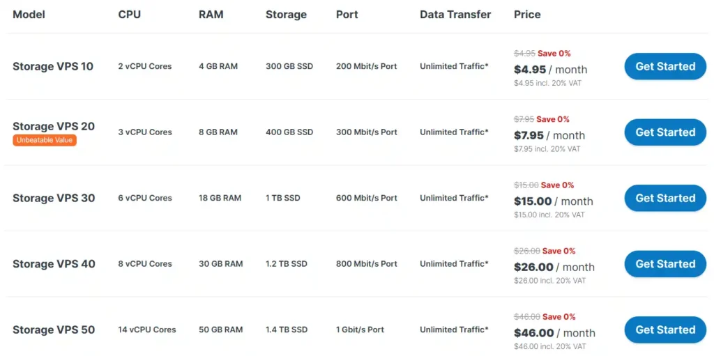 Contabo Storage VPS Plans