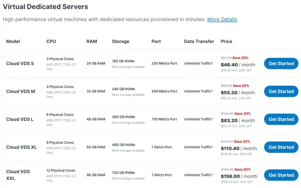 Contabo Virtual Dedicated Server Plans