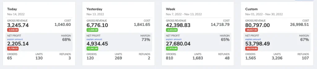 Financial Analytics and Profit Tracking with Helium 10