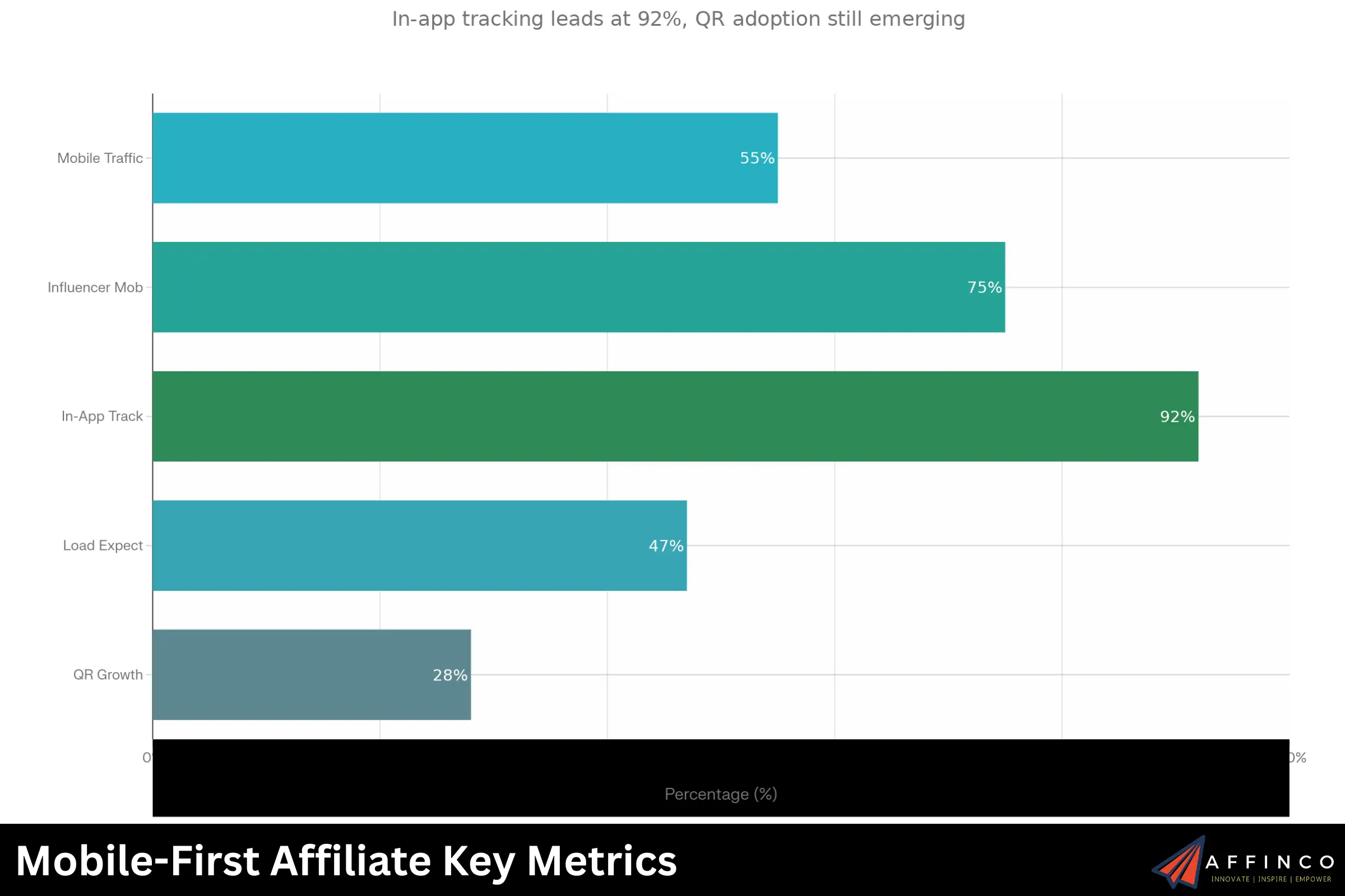 Mobile-First Affiliate Key Metrics