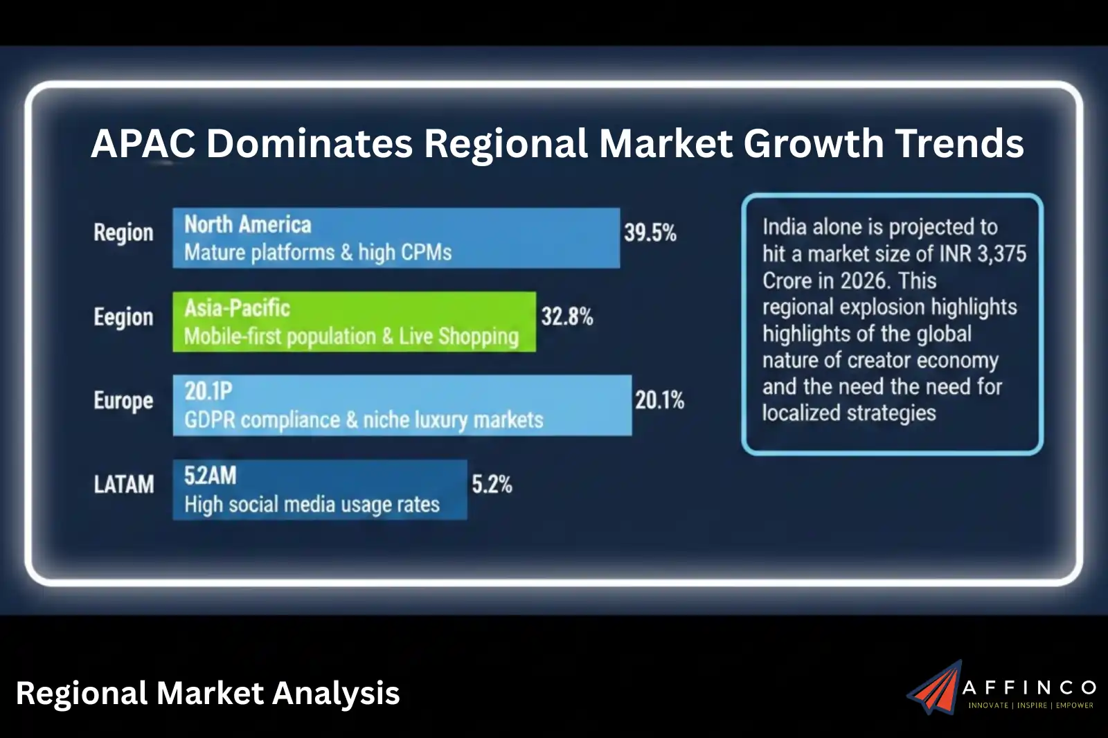 Regional Market Analysis