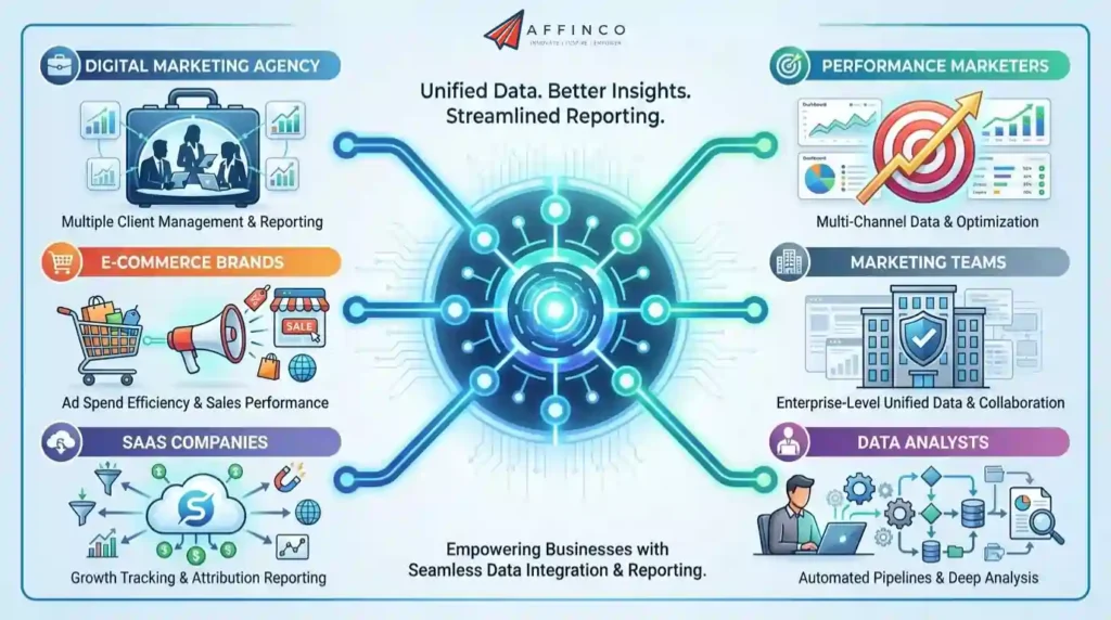 Supermetrics Ideal Audience