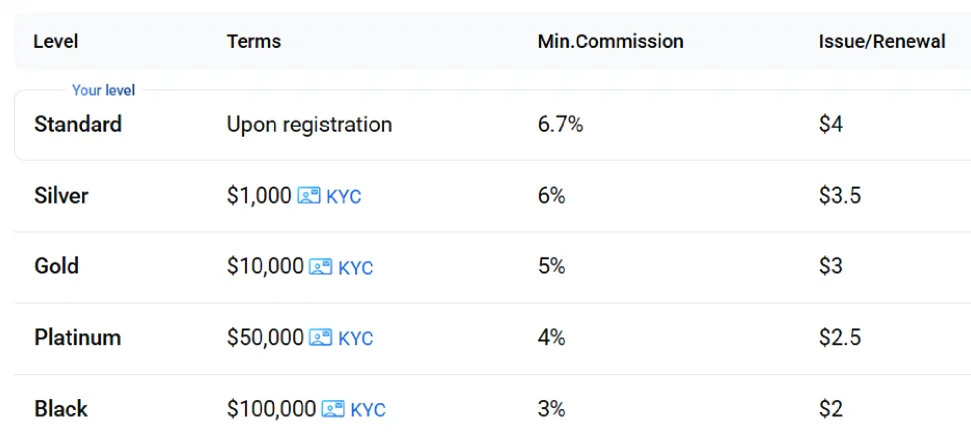 e.PN Pricing Tiers
