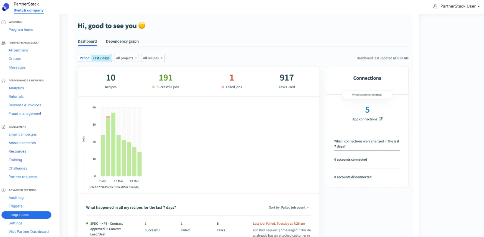 PartnerStack Integrations