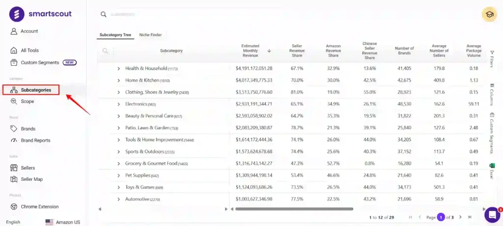 SmartScout Subcategories tools