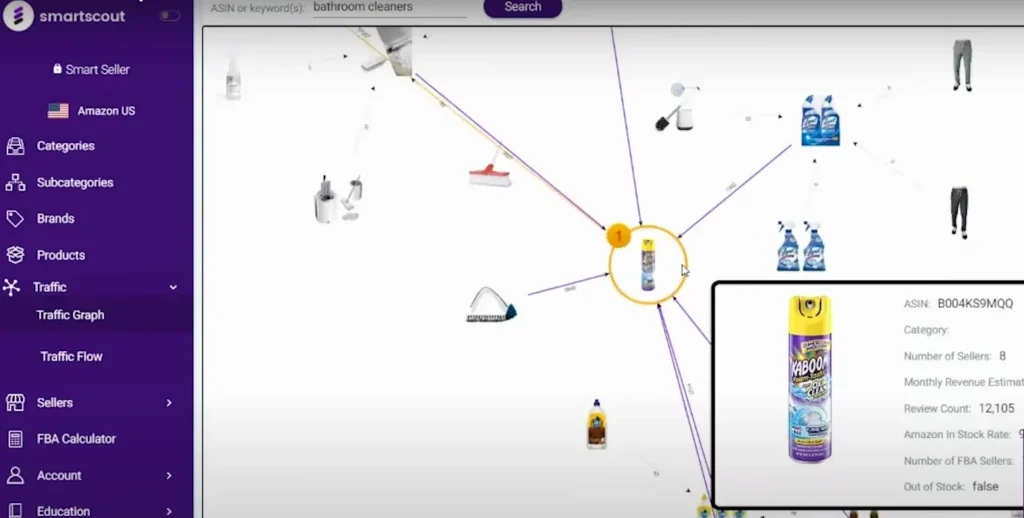 Track Traffic Patterns using SmartScout Traffic Graph