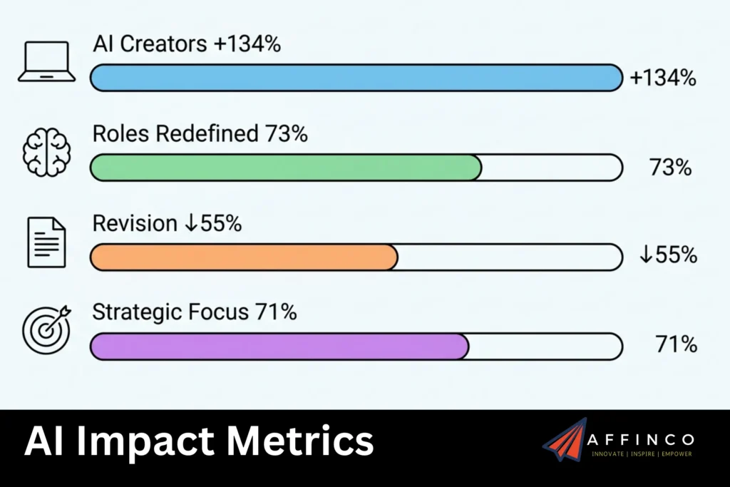 AI Impact Metrics