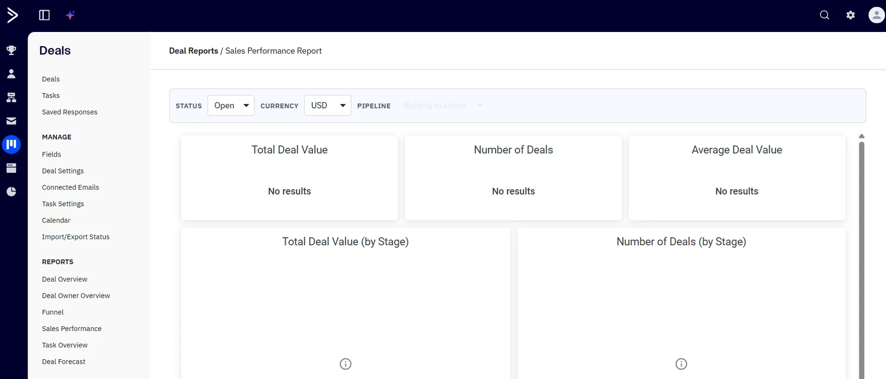 ActiveCampaign Sales Pipeline