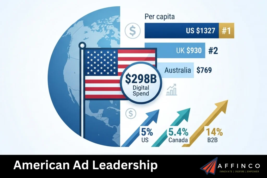 American Ad Leadership