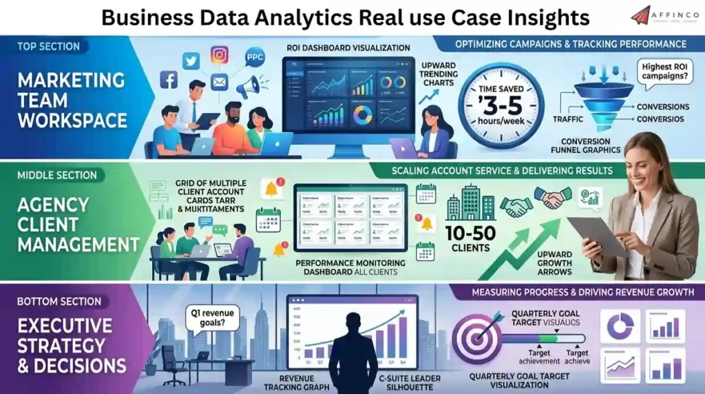 Business Data Analytics Real use Case Insights