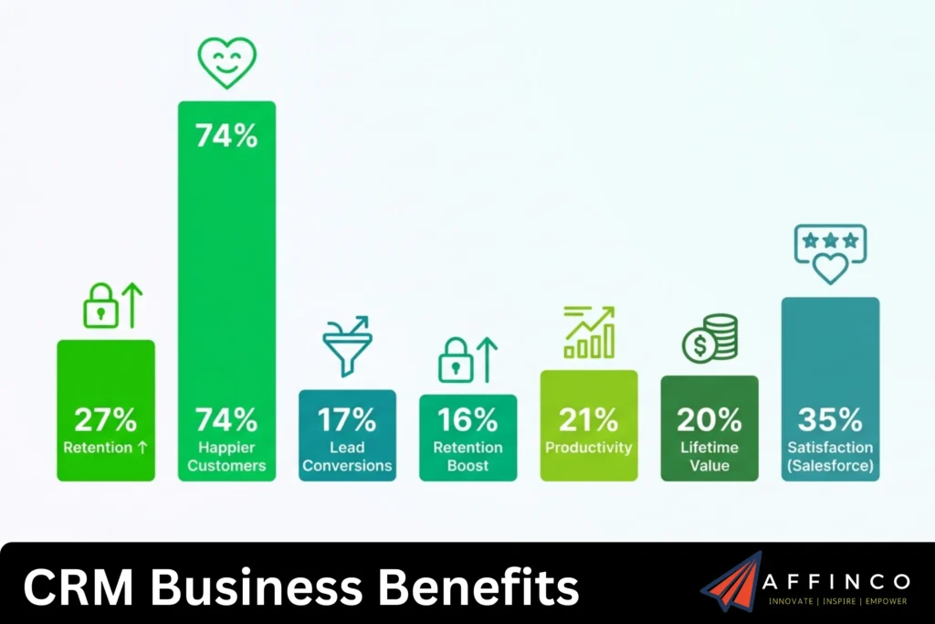 CRM Business Benefits