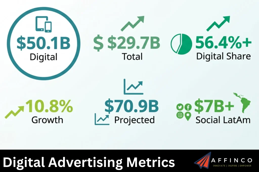 Digital Advertising Metrics
