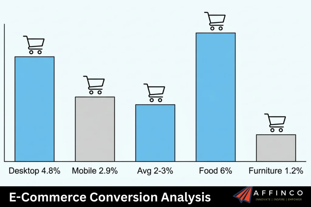 E Commerce Conversion Analysis