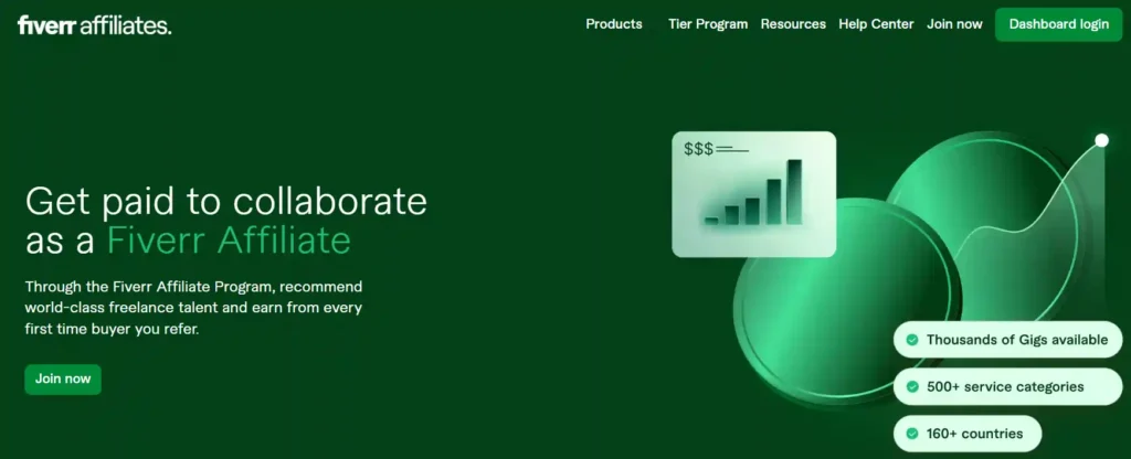 Fiverr Affiliate Programme