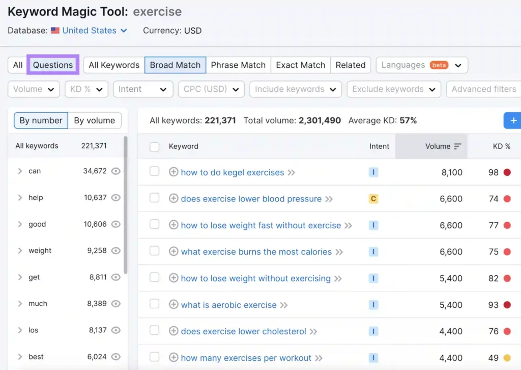 High Intent Keywords in Semrush Keyword Magic Tool
