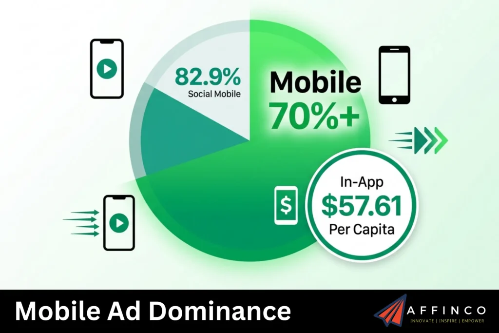 Mobile Ad Dominance