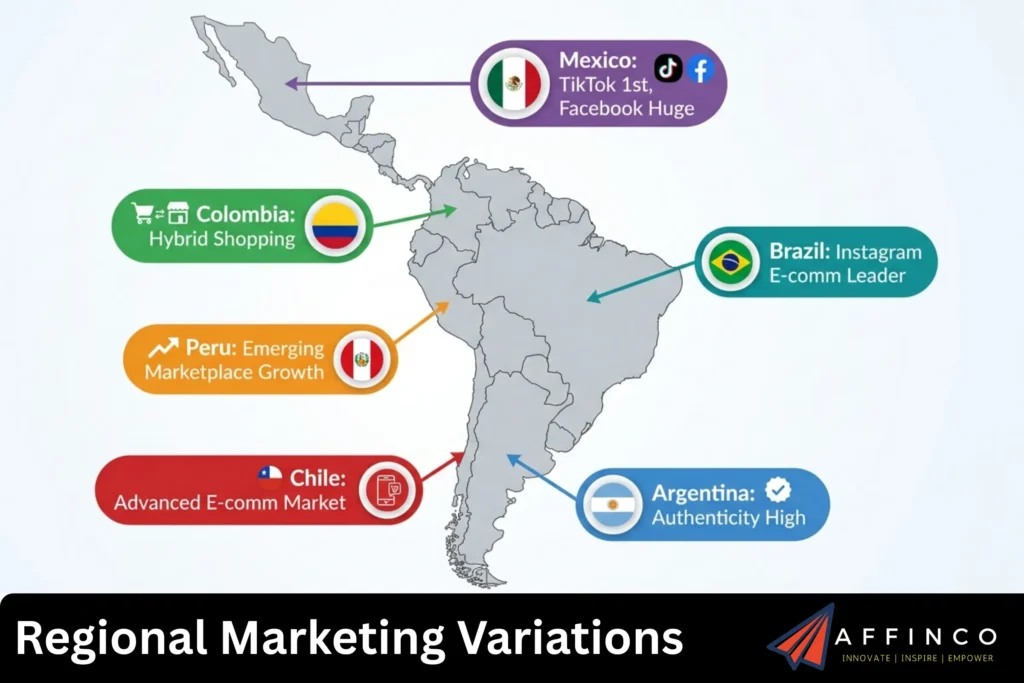 Regional Marketing Variations