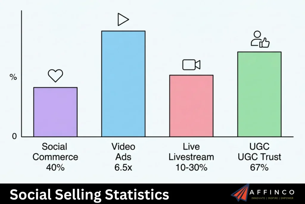 Social Selling Statistics