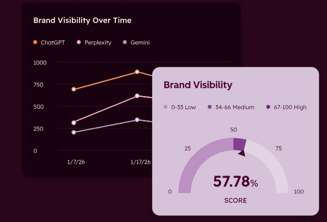 AI visibility HubSpot AEO