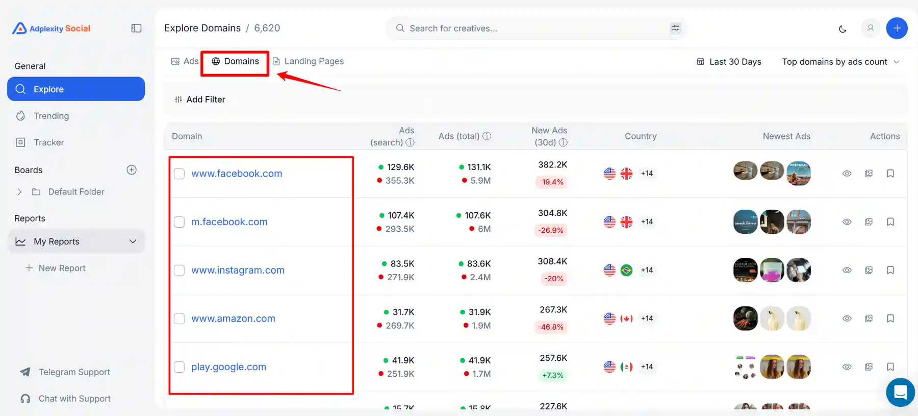 AdPlexity Social Domain-Level Analysis