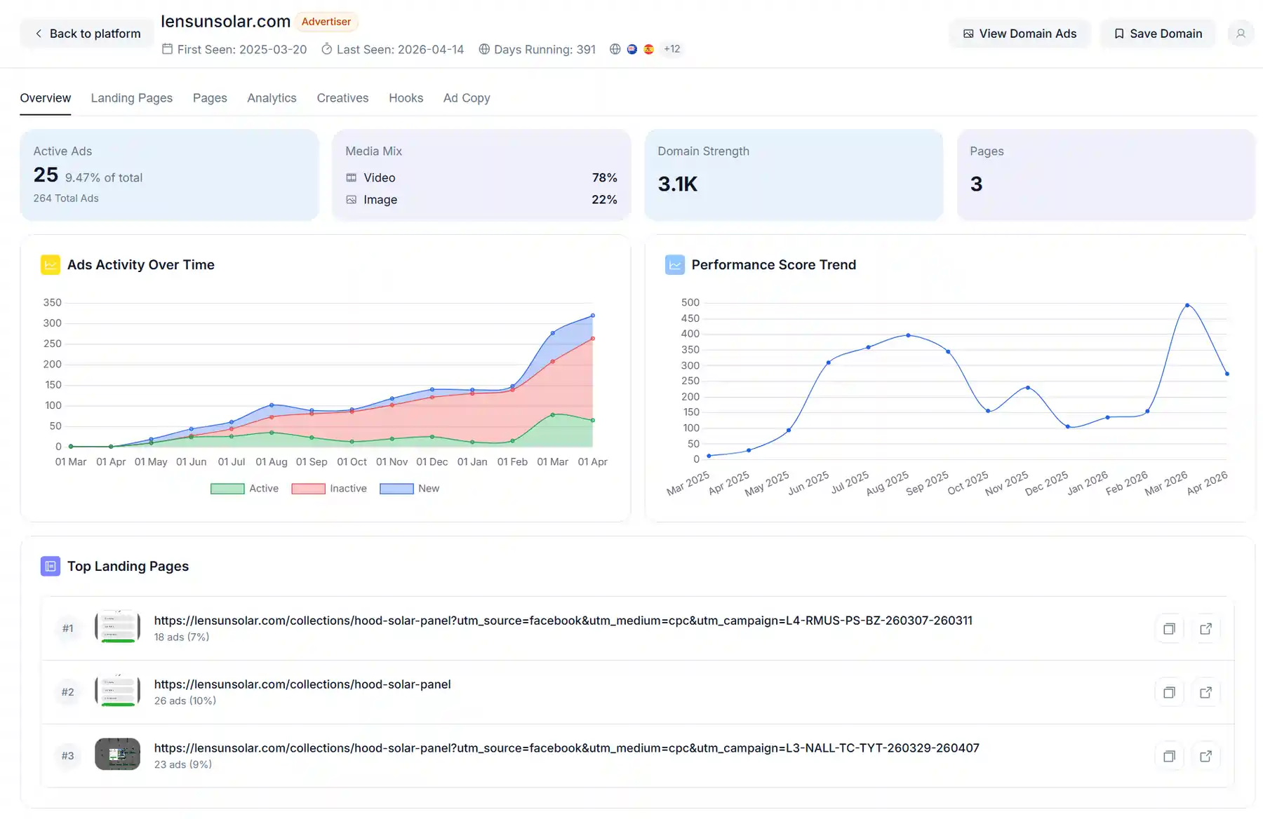 Adplexity Social Competitor Funnel Tracking