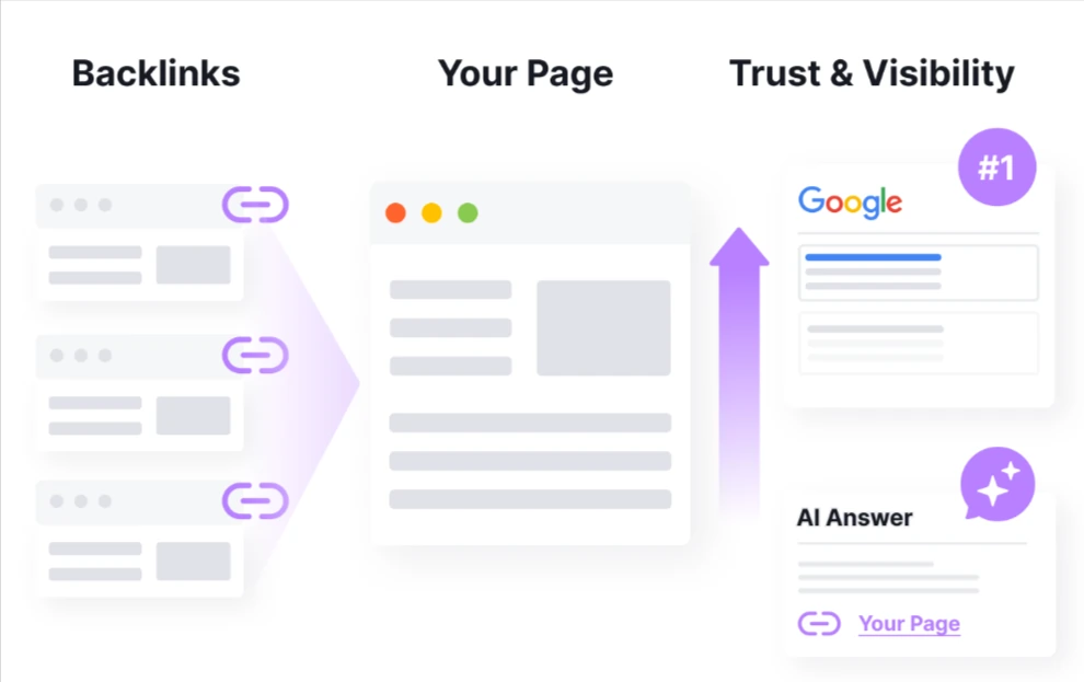 Backlink Quality benefits for SEO