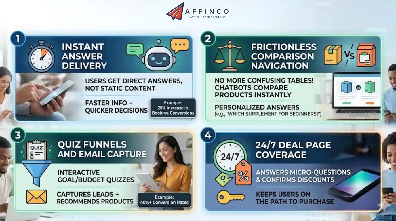 Chatbot Increases Conversions