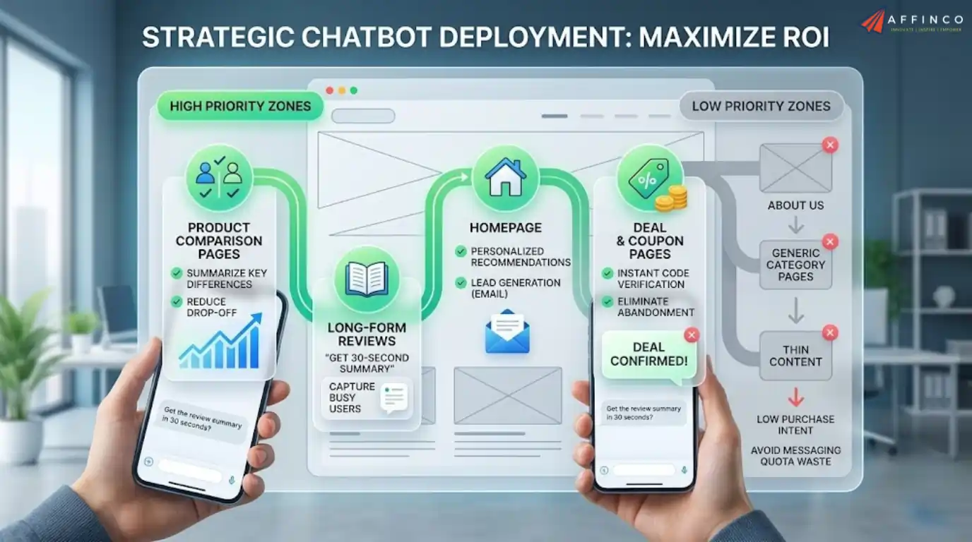 Chatbot placement strategy for website conversion optimization