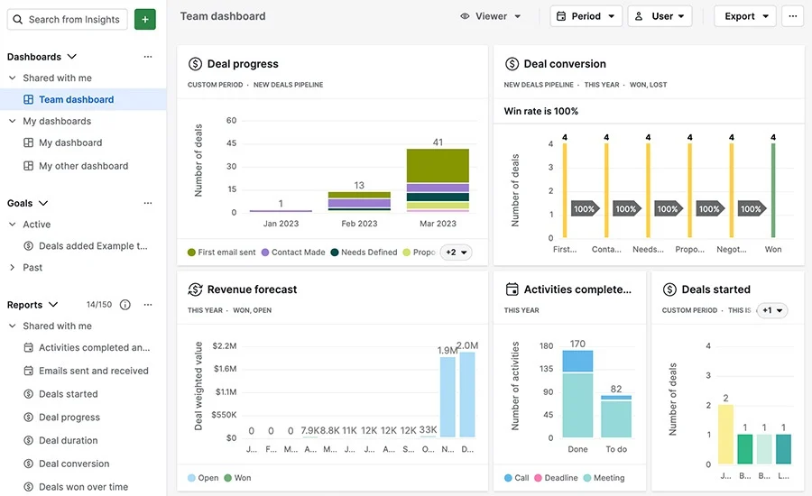 Custom Reporting and Dashboards
