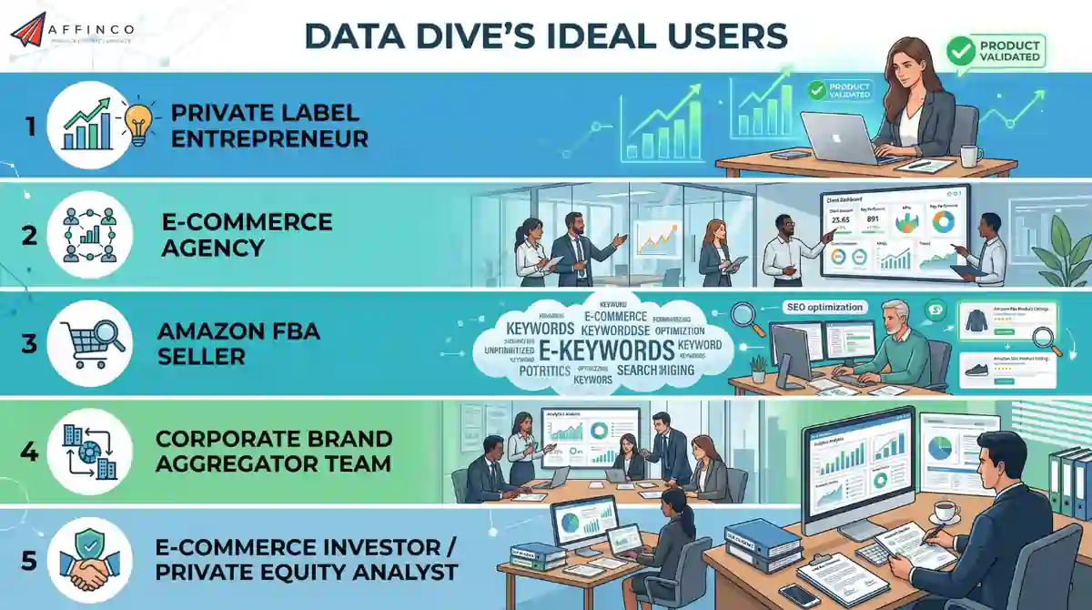 Data Dive users analyzing Amazon product research data