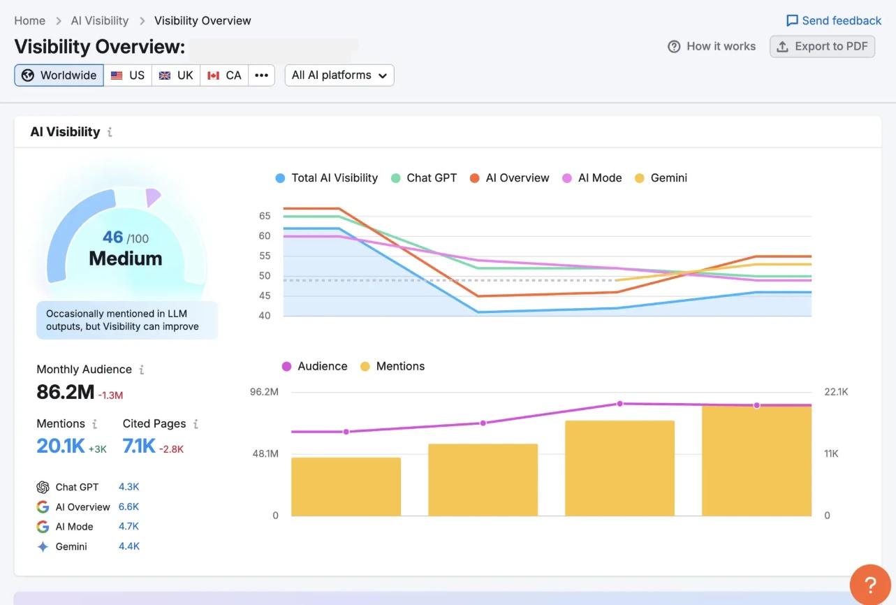 Fixing AI Visibility with Semrush